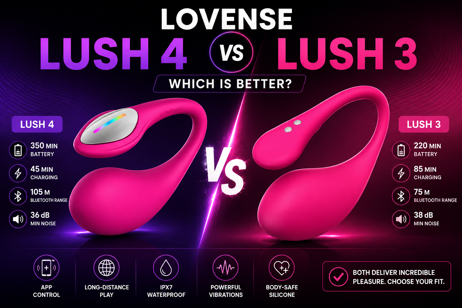 Lovense Lush 4 vs Lush 3 comparison