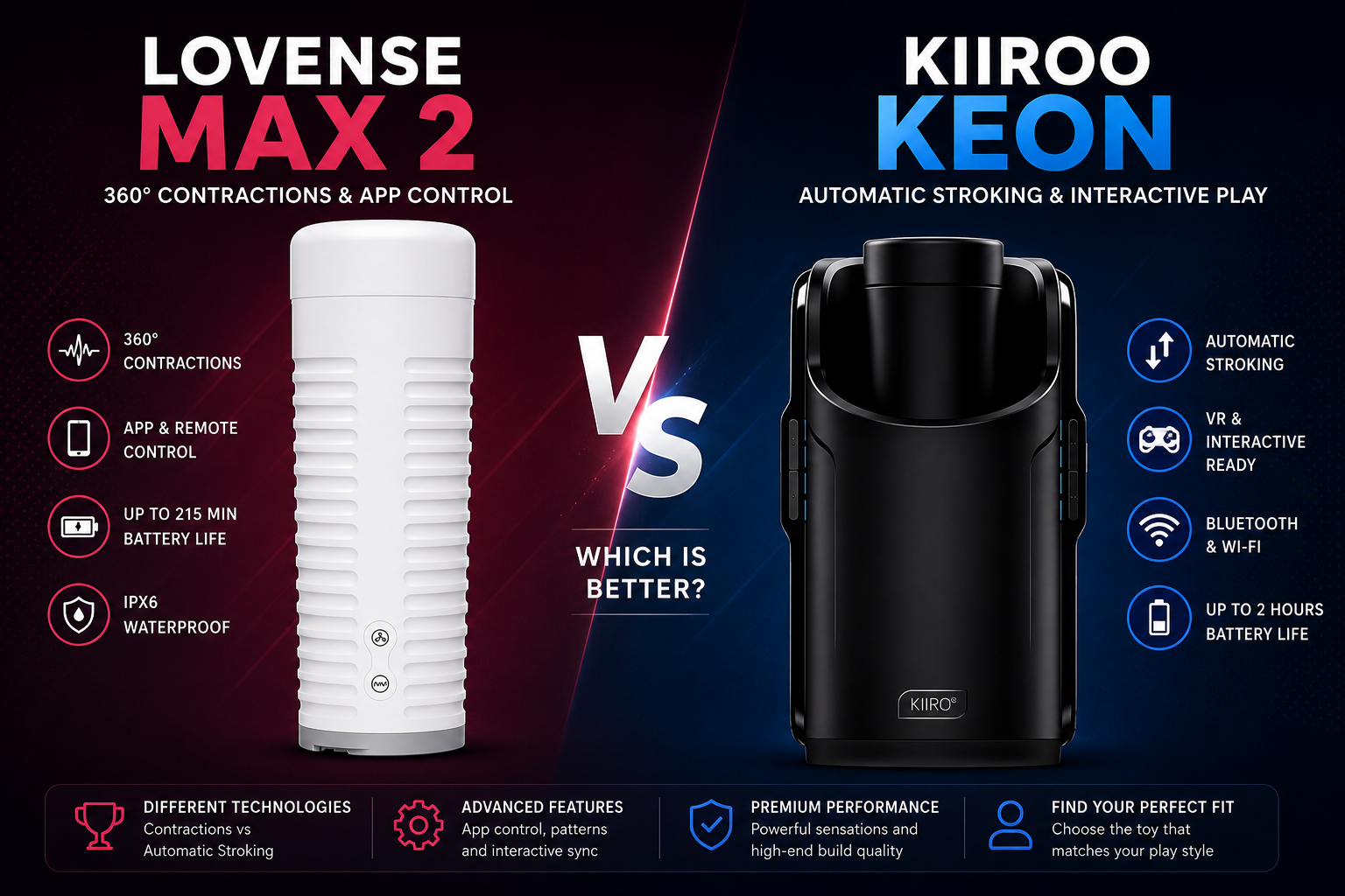 Lovense Max 2 vs Kiiroo Keon comparison