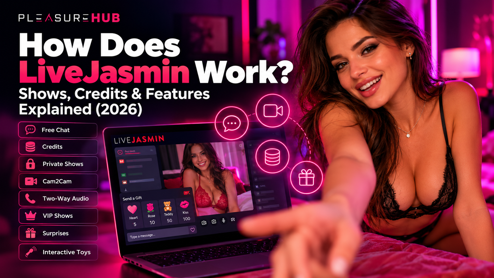 How does LiveJasmin work in 2026 guide covering Free Chat, credits, Private Shows, Cam2Cam, VIP Shows and interactive features